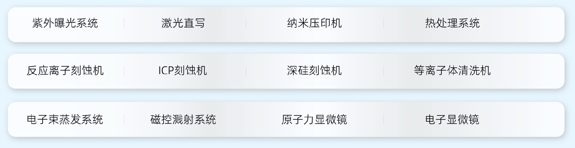 高规格自建八寸产线
