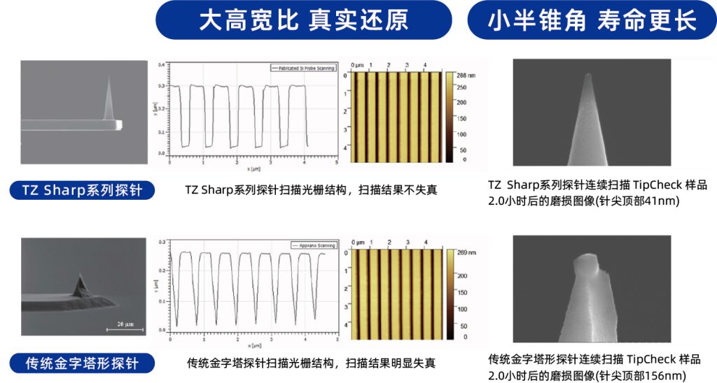 AFM探针的中国锐度，微纳代工的国际精度（images 1）
