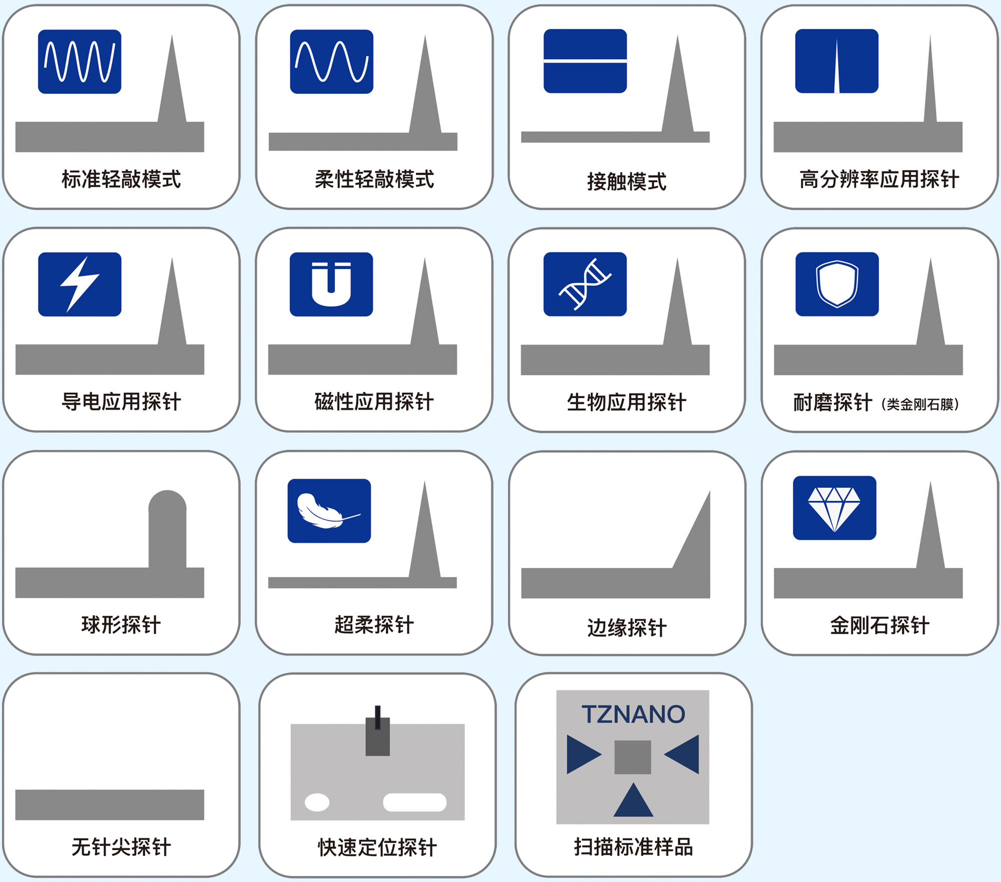 AFM探针（images 8）