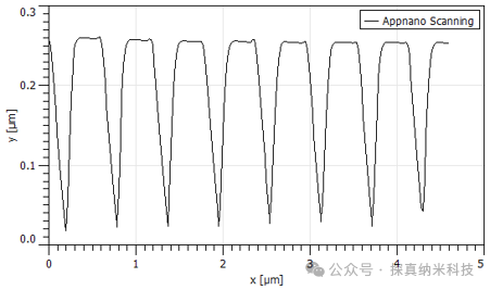 漫话大高宽比探针(images 3)