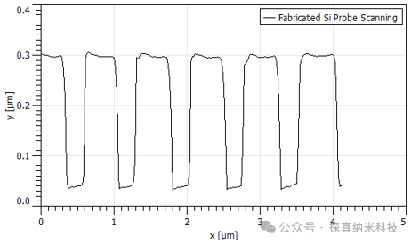 漫话大高宽比探针(images 5)