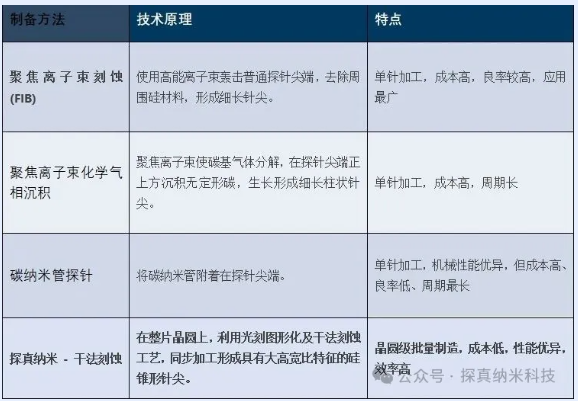 漫话大高宽比探针(images 6)