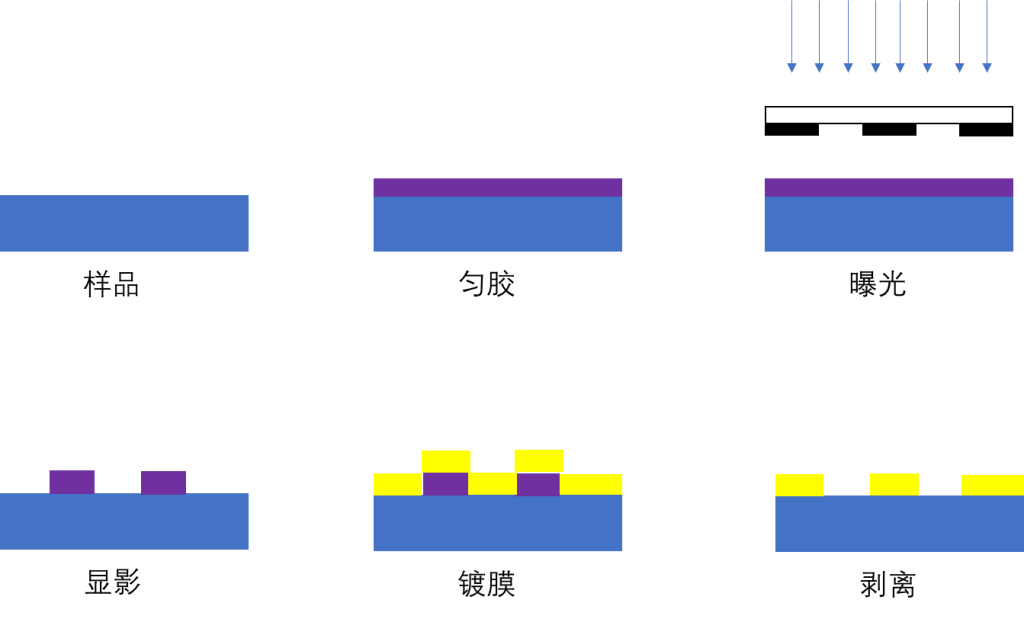 微纳加工工艺漫谈（images 1）