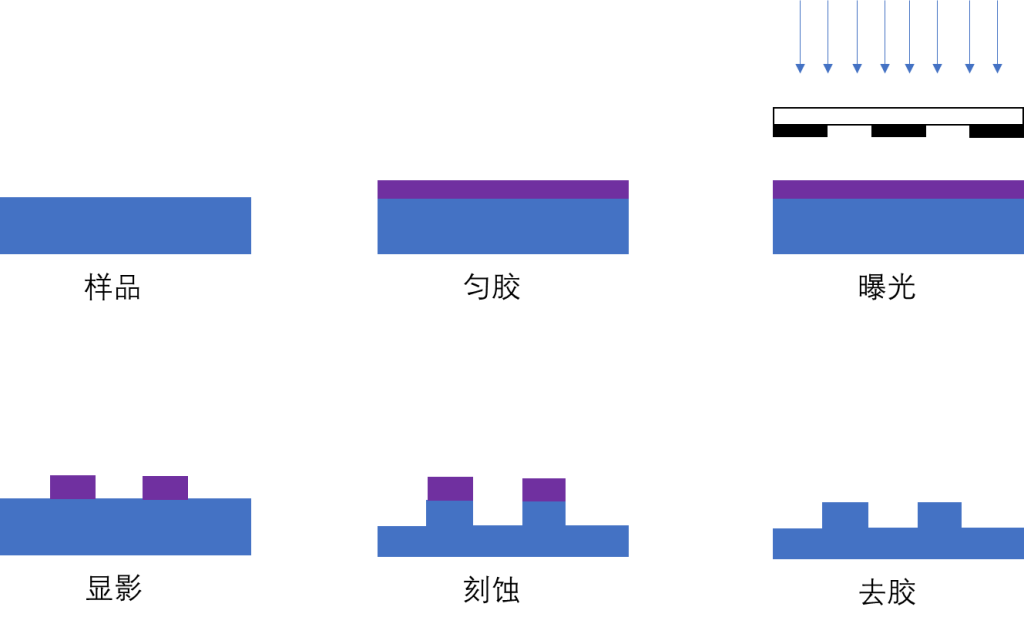 微纳加工工艺漫谈（images 2）